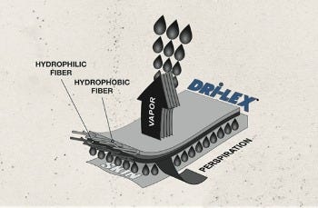 Dri-Lex Demo